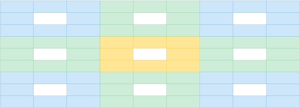 好用的曼陀羅九宮格關鍵字聯想框架 – 阿嶽筆記